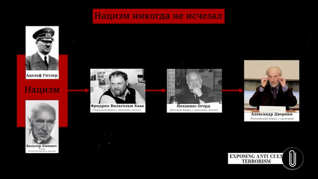 Цепочка преемственности нацистских методов: Кюннет и Гитлер - Хаак - Огорд - Дворкин
